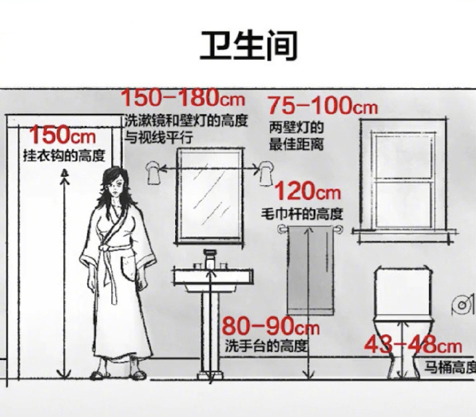 20年老師傅總結(jié)的家居設(shè)計(jì)關(guān)鍵尺寸！