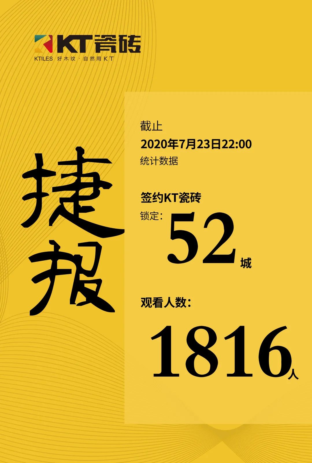 完美收官：KT瓷磚攜手各城市合伙人點木成金！